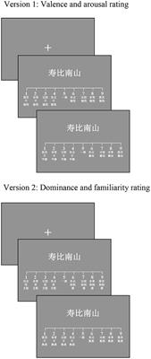 Age-Related Differences in Affective Norms for Chinese Words (AANC)